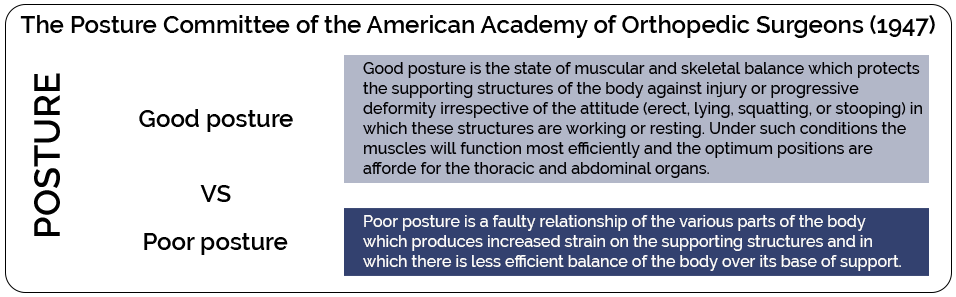 types of standing posture